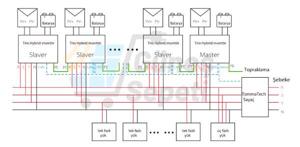 Solar İnverter Bağlantı Şeması